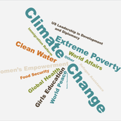 Global Issues Project Global Issues Survey Background